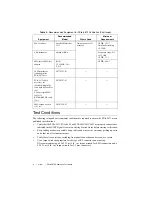 Preview for 4 page of National Instruments PXIe-5673 Calibration Procedure