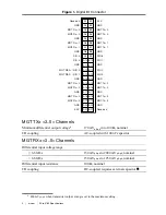 Предварительный просмотр 4 страницы National Instruments PXIe-5763 Manual