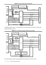 Предварительный просмотр 10 страницы National Instruments PXIe-5785 Getting Started Manual