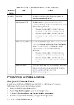 Preview for 14 page of National Instruments PXIe-5820 Getting Started Manual