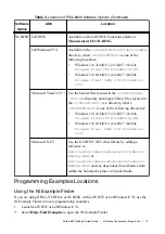 Preview for 15 page of National Instruments PXIe-5830 Getting Started Manual