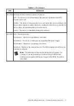 Preview for 21 page of National Instruments PXIe-5830 Getting Started Manual