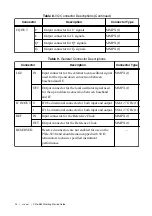 Preview for 24 page of National Instruments PXIe-5830 Getting Started Manual