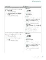 Preview for 5 page of National Instruments PXIe-5832 Getting Started