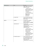 Preview for 22 page of National Instruments PXIe-5832 Getting Started