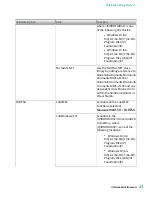 Preview for 23 page of National Instruments PXIe-5832 Getting Started