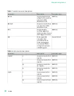 Preview for 30 page of National Instruments PXIe-5832 Getting Started