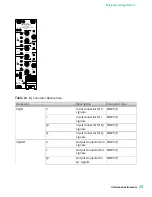 Preview for 33 page of National Instruments PXIe-5832 Getting Started