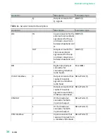 Preview for 34 page of National Instruments PXIe-5832 Getting Started