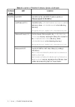 Preview for 14 page of National Instruments PXIe-5841 Getting Started Manual