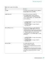 Preview for 28 page of National Instruments PXIe-5842 Getting Started