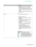 Preview for 36 page of National Instruments PXIe-5842 Getting Started