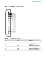 Preview for 39 page of National Instruments PXIe-5842 Getting Started