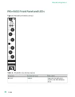 Preview for 41 page of National Instruments PXIe-5842 Getting Started