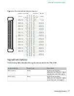 Предварительный просмотр 17 страницы National Instruments PXIe-6569 Getting Started Manual