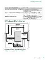 Предварительный просмотр 21 страницы National Instruments PXIe-6569 Getting Started Manual