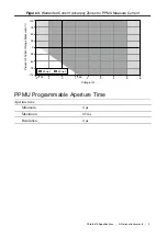 Предварительный просмотр 9 страницы National Instruments PXIe-6570 Specification