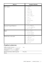 Предварительный просмотр 11 страницы National Instruments PXIe-6570 Specification