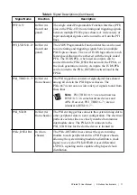 Preview for 11 page of National Instruments PXIe-6674 User Manual