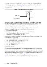 Preview for 22 page of National Instruments PXIe-6674 User Manual