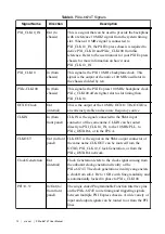 Preview for 12 page of National Instruments PXIe-6674T User Manual