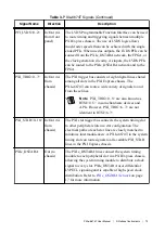 Preview for 13 page of National Instruments PXIe-6674T User Manual