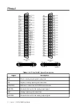 Preview for 2 page of National Instruments PXIe-7846R User Manual