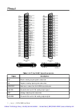 Предварительный просмотр 3 страницы National Instruments PXIe-7856R User Manual