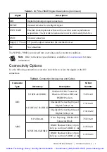 Предварительный просмотр 4 страницы National Instruments PXIe-7856R User Manual