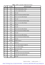 Предварительный просмотр 12 страницы National Instruments PXIe-8240 User Manual