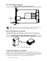 Предварительный просмотр 4 страницы National Instruments PXIe-8370 User Manual