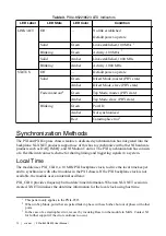 Preview for 12 page of National Instruments PXIe-8522 User Manual