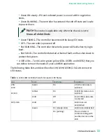 Предварительный просмотр 11 страницы National Instruments PXIe-8822 Getting Started