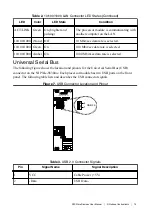 Preview for 15 page of National Instruments PXIe-8830mc User Manual