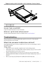 Preview for 11 page of National Instruments PXImc Series Getting Started Manual