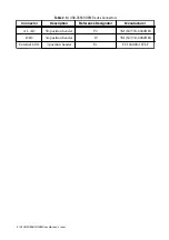 Preview for 4 page of National Instruments R Series User Manual