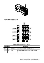 Preview for 7 page of National Instruments REM-11120 Getting Started Manual