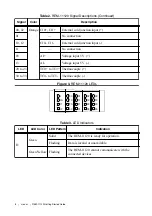 Preview for 8 page of National Instruments REM-11120 Getting Started Manual