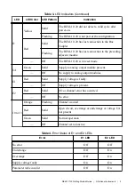 Preview for 9 page of National Instruments REM-11120 Getting Started Manual