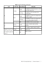 Preview for 9 page of National Instruments REM-11154 Getting Started Manual