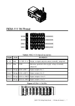 Preview for 7 page of National Instruments REM-11178 Getting Started Manual