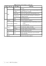 Предварительный просмотр 6 страницы National Instruments REM-11180 User Manual