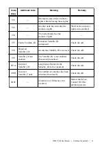 Предварительный просмотр 13 страницы National Instruments REM-11180 User Manual