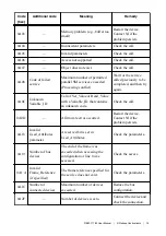 Предварительный просмотр 15 страницы National Instruments REM-11180 User Manual