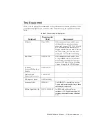 Preview for 3 page of National Instruments RM-4339 Calibration Procedure