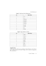 Preview for 58 page of National Instruments RMC-8356 User Manual