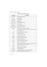 Preview for 73 page of National Instruments RMC-8356 User Manual