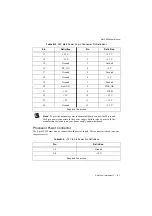 Предварительный просмотр 76 страницы National Instruments RMC-8356 User Manual