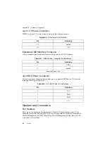 Предварительный просмотр 77 страницы National Instruments RMC-8356 User Manual