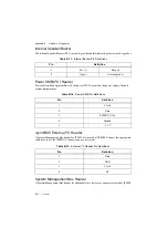 Предварительный просмотр 81 страницы National Instruments RMC-8356 User Manual